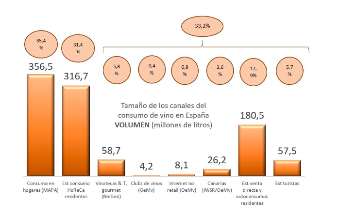 El futuro del sector del vino