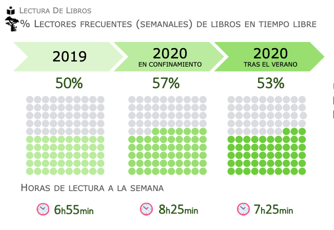 Comprar, leer y publicar libros más allá de Amazon